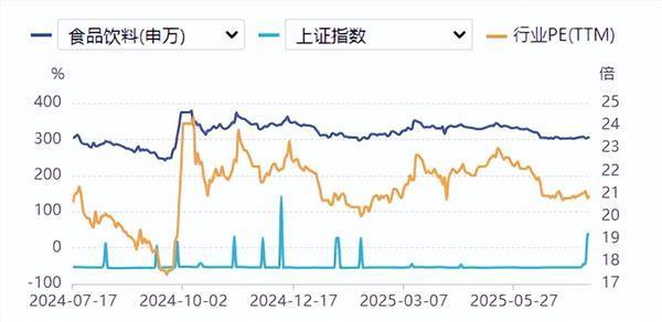 168股票配资平台 食品饮料周报：一瓶几十元，白酒巨头狂卷光瓶酒